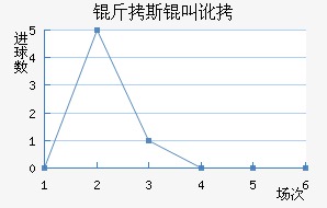 ��˹�ж����������������������