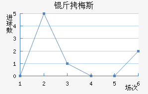 ��÷˹��������������