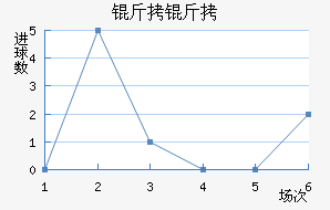 ���ͽ�������������