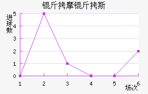 ��Ħ��˹��������������