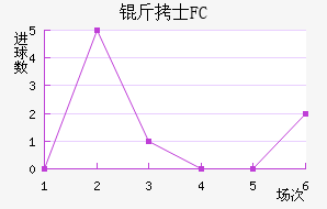 ��ʿFC��������������