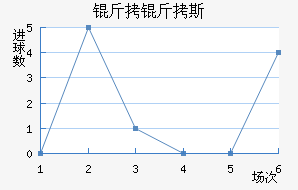 ����˹��������������