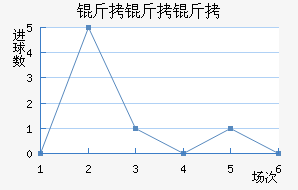 �����Ƚ�������������