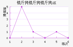 ������AK��������������