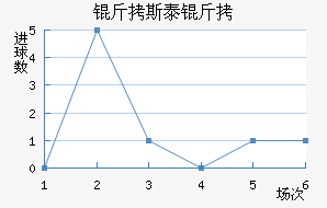 ��˹̩����������������