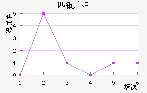 ƥ��1922��������������