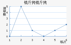 ���ͽ�������������