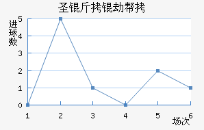 ʥ���ٰ���������������