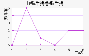 ɽ��³��̩ɽ��������������