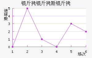 ����˹����������������