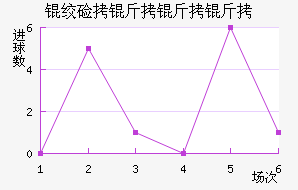 �ʼ��������������������