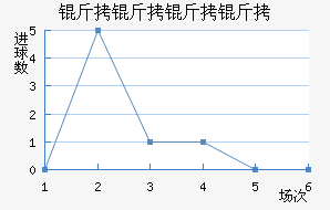 �������ӽ�������������