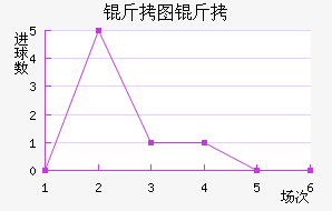 ��ͼ��ŵ��������������