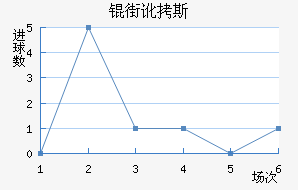 �ֶ�˹��������������