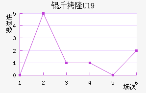 ��¡U19��������������