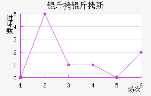 ����˹��������������