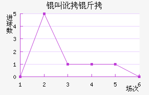 �ж�����������������