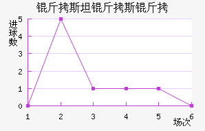 ��˹̹��˹����������������