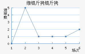 ά����ɣ��������������