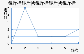 ���������ؽ�������������