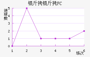 ����FC��������������