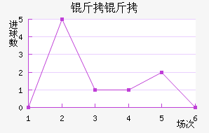 ���ͽ�������������