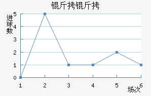 ������������������