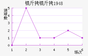 ������1948��������������