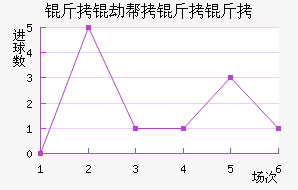 ���ٰ�������������������