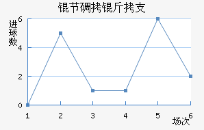 �ڵ���֧��������������