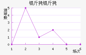 ���ؽ�������������