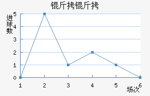 ������������������