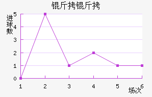 ���ؽ�������������