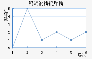 �߶������������������