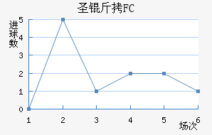 FCʥ��������������������