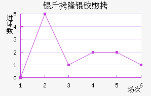 ��¡�±Ƚ�������������