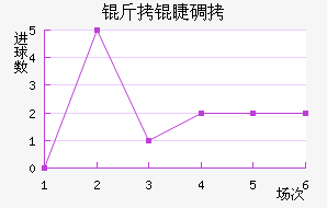 ���޵�SV��������������