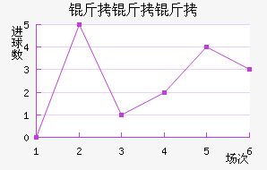 ������ѧ��������������