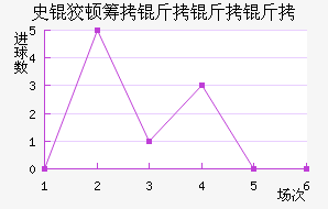 ʷ�ƶٳ���������������������