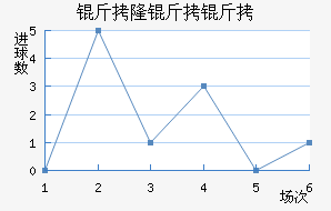 ��¡���������ؽ�������������