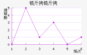 �����������������