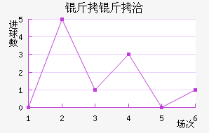 ����Ǣ��������������