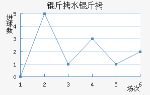 ��˹���سǽ�������������