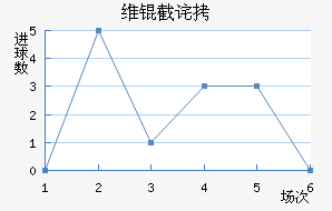 ά�ز�˹�˻�ͷ��������������