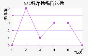 NAC���״��������������