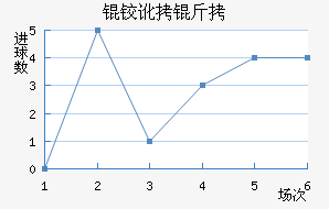 �¶�����������������