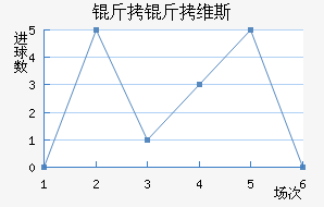 ����ά˹��������������