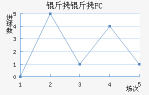 ����FC��������������
