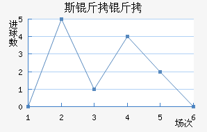 ˹���׽�������������