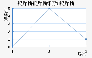 ����ά˹C�ӽ�������������